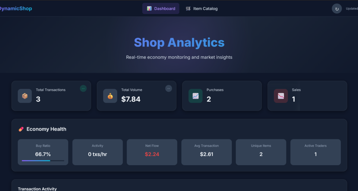 Shop-und-Wirtschafts-Dashboard