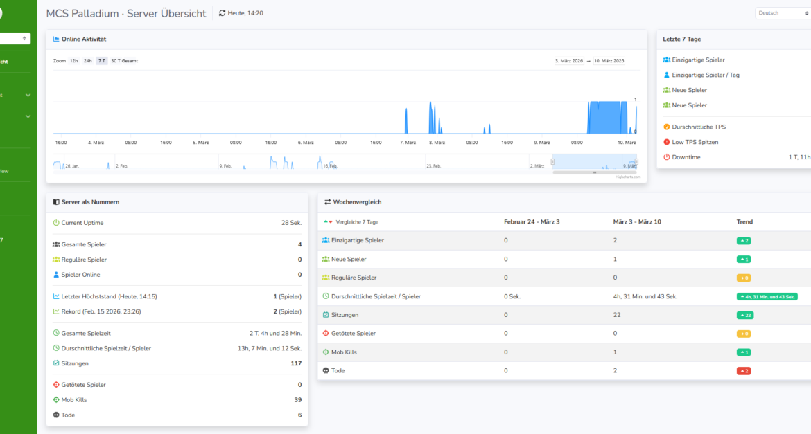 Spieler-Analyse-Dashboard