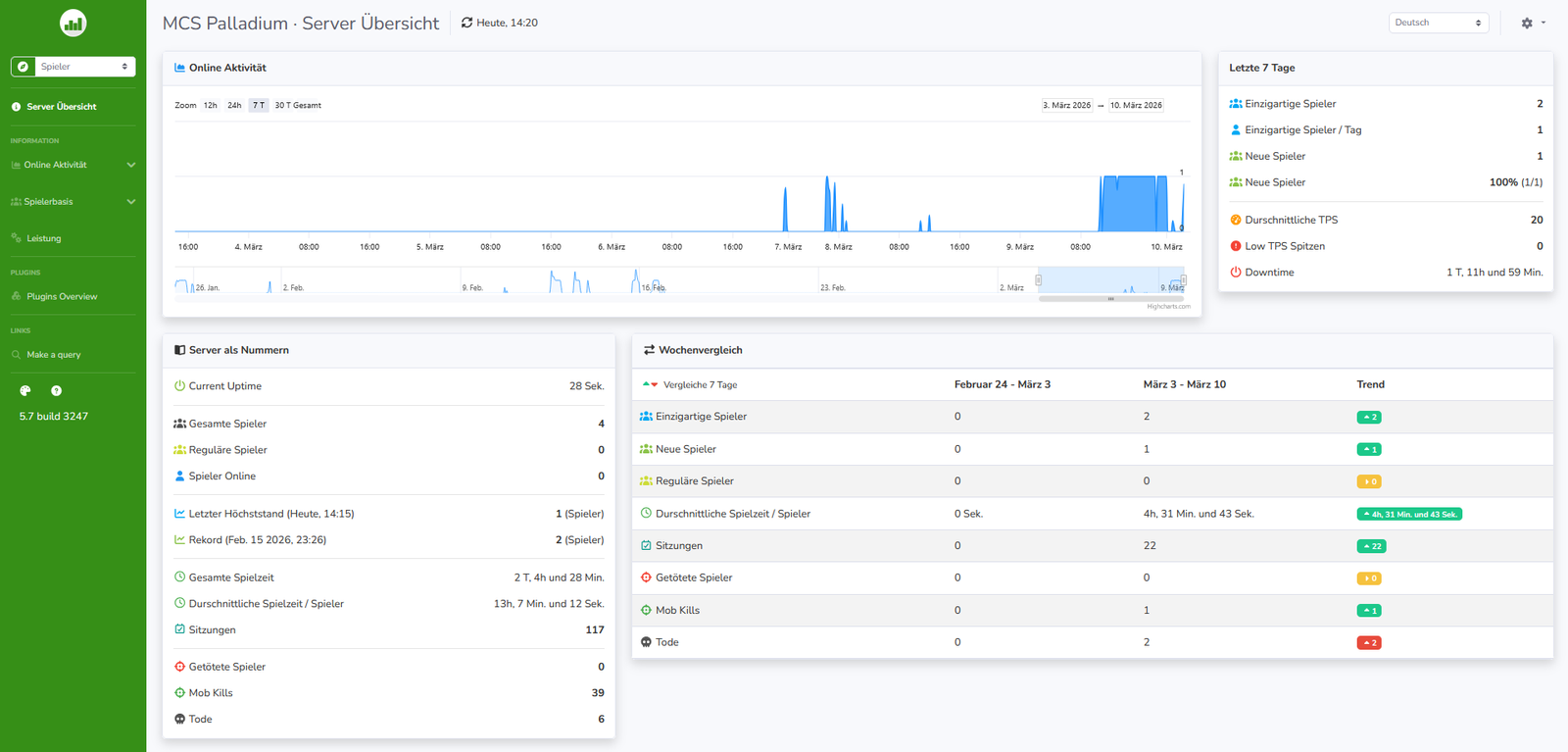 Spieler-Analyse-Dashboard • MCS FORGE